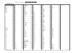 Preview for 146 page of Philips Cineos 32PFL9432/98 Service Manual