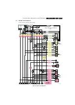 Preview for 167 page of Philips Cineos 32PFL9432/98 Service Manual