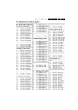 Preview for 197 page of Philips Cineos 32PFL9432/98 Service Manual