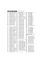 Preview for 198 page of Philips Cineos 32PFL9432/98 Service Manual