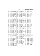 Preview for 199 page of Philips Cineos 32PFL9432/98 Service Manual