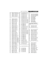 Preview for 203 page of Philips Cineos 32PFL9432/98 Service Manual