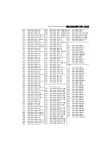 Preview for 205 page of Philips Cineos 32PFL9432/98 Service Manual