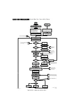 Preview for 18 page of Philips Cineos 32PFL9603D/10 Service Manual