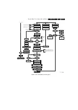 Preview for 19 page of Philips Cineos 32PFL9603D/10 Service Manual