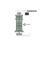 Preview for 23 page of Philips Cineos 32PFL9603D/10 Service Manual