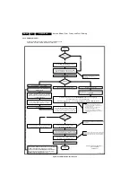 Preview for 32 page of Philips Cineos 32PFL9603D/10 Service Manual