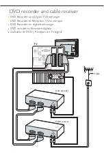 Preview for 10 page of Philips CINEOS 37PFL9603D/10B Quick Start Manual