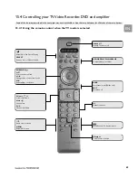 Предварительный просмотр 42 страницы Philips Cineos DCR 9001 User Manual