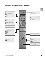 Предварительный просмотр 44 страницы Philips Cineos DCR 9001 User Manual