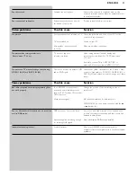 Preview for 41 page of Philips Cineos DFR9000 Instructions For Use Manual