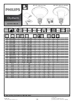 Предварительный просмотр 1 страницы Philips Citycharm Cone BDS 491 Manual