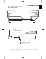 Preview for 7 page of Philips CL-DVD625/AHOLD Owner'S Manual