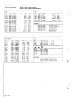 Preview for 22 page of Philips CM9043 Service Manual