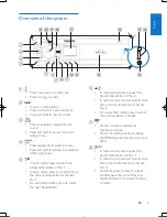 Preview for 6 page of Philips CMD310 User Manual