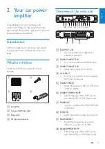 Предварительный просмотр 5 страницы Philips CMP400/55 User Manual