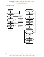 Предварительный просмотр 47 страницы Philips Color Monitor 105S5 Service Manual