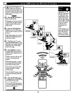 Preview for 32 page of Philips COLOR TV 25 INCH TABLE TP2576C Owner'S Manual