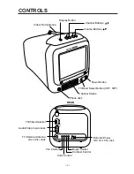 Preview for 3 page of Philips COLOR TV 5 INCH RD0525C Instruction Manual