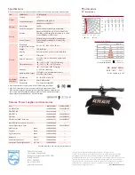 Preview for 2 page of Philips ColorBlast TRX Specifications