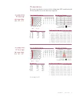 Preview for 3 page of Philips ColorBlast TRX User Manual