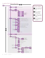 Preview for 16 page of Philips ColorBlast TRX User Manual