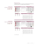 Preview for 3 page of Philips ColorBlaze TRX Manual