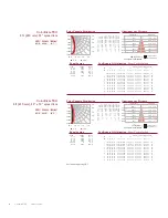 Preview for 4 page of Philips ColorBlaze TRX Manual