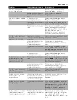 Preview for 15 page of Philips COMFORT GC1010 Instructions For Use Manual