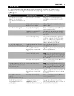 Preview for 37 page of Philips COMFORT GC1010 Instructions For Use Manual