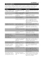 Preview for 43 page of Philips COMFORT GC1010 Instructions For Use Manual