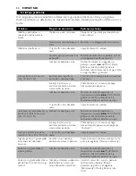 Preview for 54 page of Philips COMFORT GC1010 Instructions For Use Manual