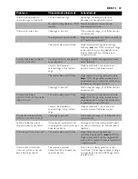 Preview for 59 page of Philips COMFORT GC1010 Instructions For Use Manual