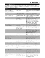 Preview for 75 page of Philips COMFORT GC1010 Instructions For Use Manual