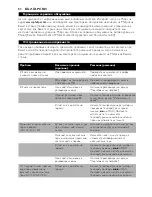 Preview for 80 page of Philips COMFORT GC1010 Instructions For Use Manual