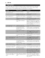 Preview for 86 page of Philips COMFORT GC1010 Instructions For Use Manual