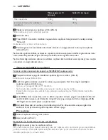 Предварительный просмотр 74 страницы Philips Comfort HD6110 User Manual