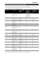 Preview for 13 page of Philips Comfort HD6111 User Manual