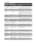 Preview for 20 page of Philips Comfort HD6111 User Manual