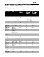 Preview for 21 page of Philips Comfort HD6111 User Manual