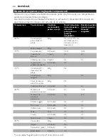 Preview for 30 page of Philips Comfort HD6111 User Manual