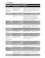 Preview for 38 page of Philips Comfort HD6111 User Manual