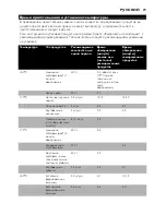 Preview for 39 page of Philips Comfort HD6111 User Manual