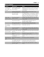 Preview for 47 page of Philips Comfort HD6111 User Manual