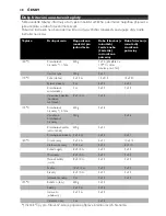 Preview for 48 page of Philips Comfort HD6111 User Manual