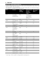 Preview for 56 page of Philips Comfort HD6111 User Manual