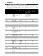 Preview for 64 page of Philips Comfort HD6111 User Manual