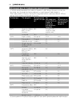 Preview for 72 page of Philips Comfort HD6111 User Manual