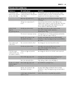 Preview for 87 page of Philips Comfort HD6111 User Manual