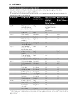 Preview for 96 page of Philips Comfort HD6111 User Manual